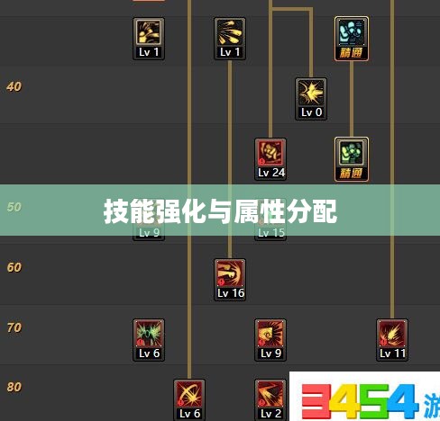 鬼剑士加点攻略，技能强化与属性分配的艺术