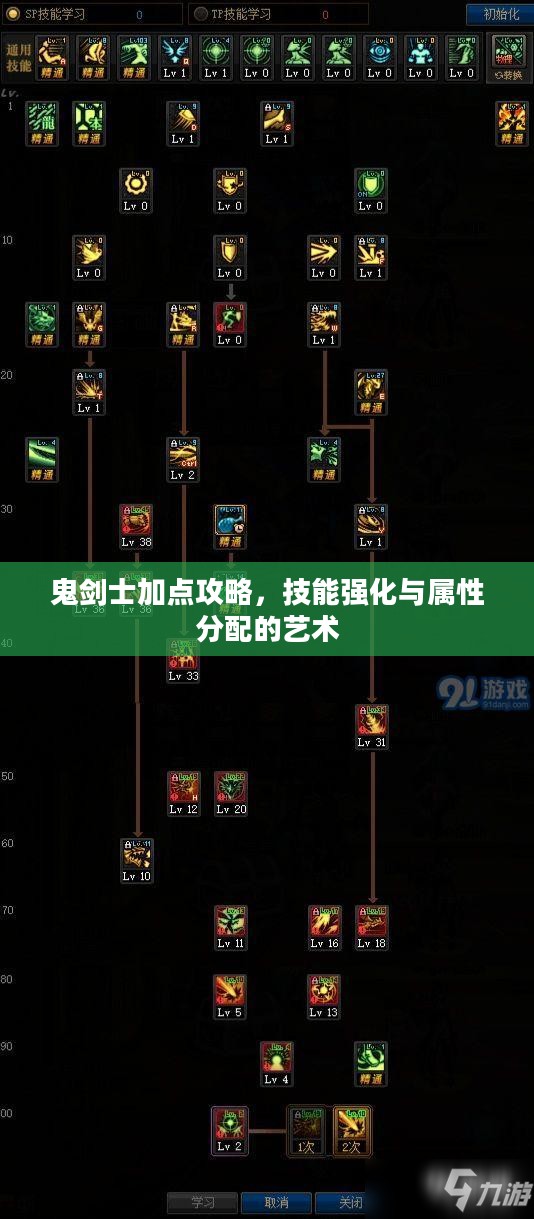 鬼剑士加点攻略,技能强化与属性分配的艺术 鬼剑士加点攻略,技能强化与属性分配的艺术
