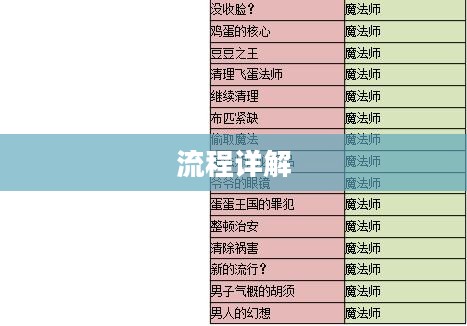 彩虹岛副职任务流程详解