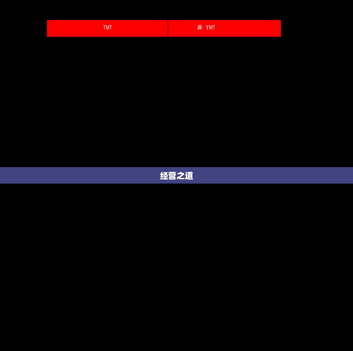 成吉思汗3的赚钱策略与经营之道 成吉思汗3的赚钱策略与经营之道