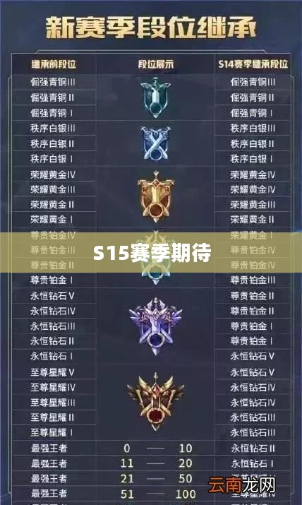 王者归来,S15赛季的时间与期待 王者归来,S15赛季的时间与期待