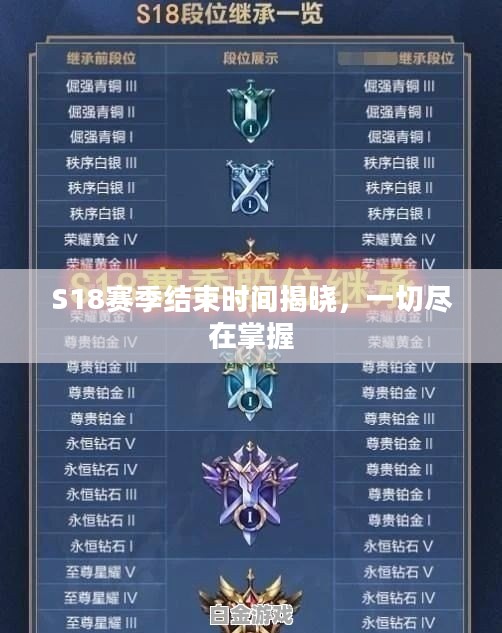 S18赛季结束时间揭晓，一切尽在掌握