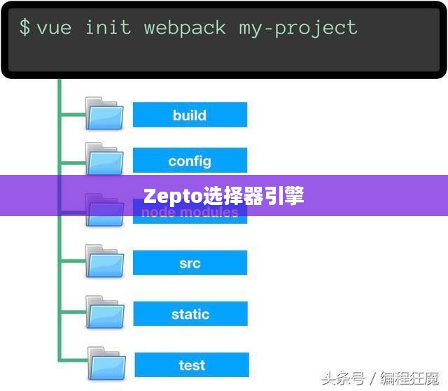 Zepto，轻量级的选择器引擎，助力前端开发效率飞跃