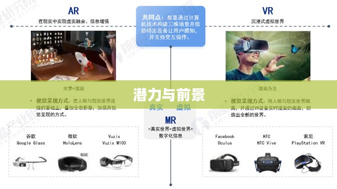 探索WinAR，未来增强现实技术的潜力与前景