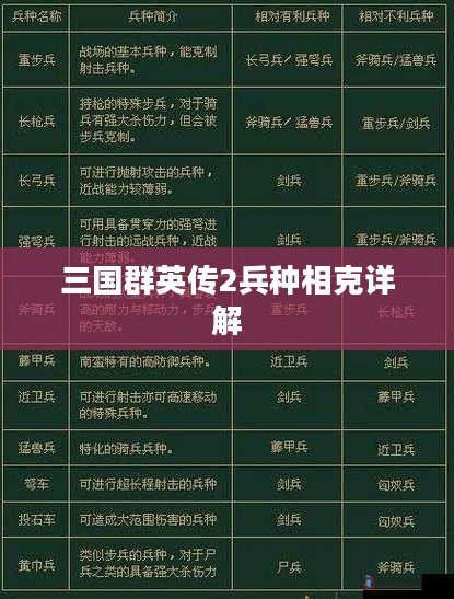 三国群英传2兵种相克详解