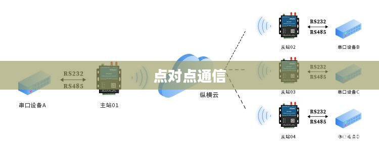 点对点，构建高效通信的未来之路