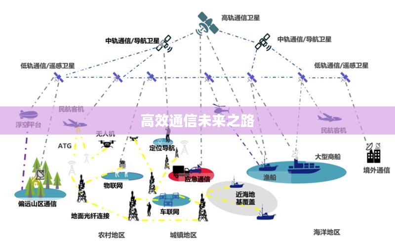 点对点,构建高效通信的未来之路 点对点,构建高效通信的未来之路