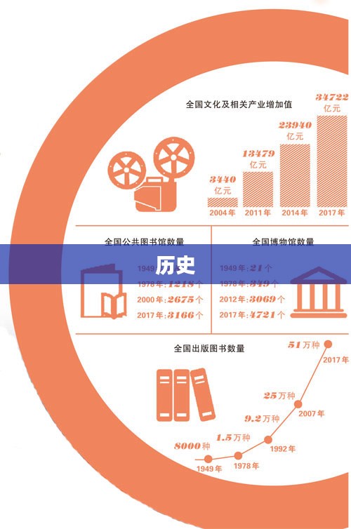 车轮之国，历史、文化与发展的交织