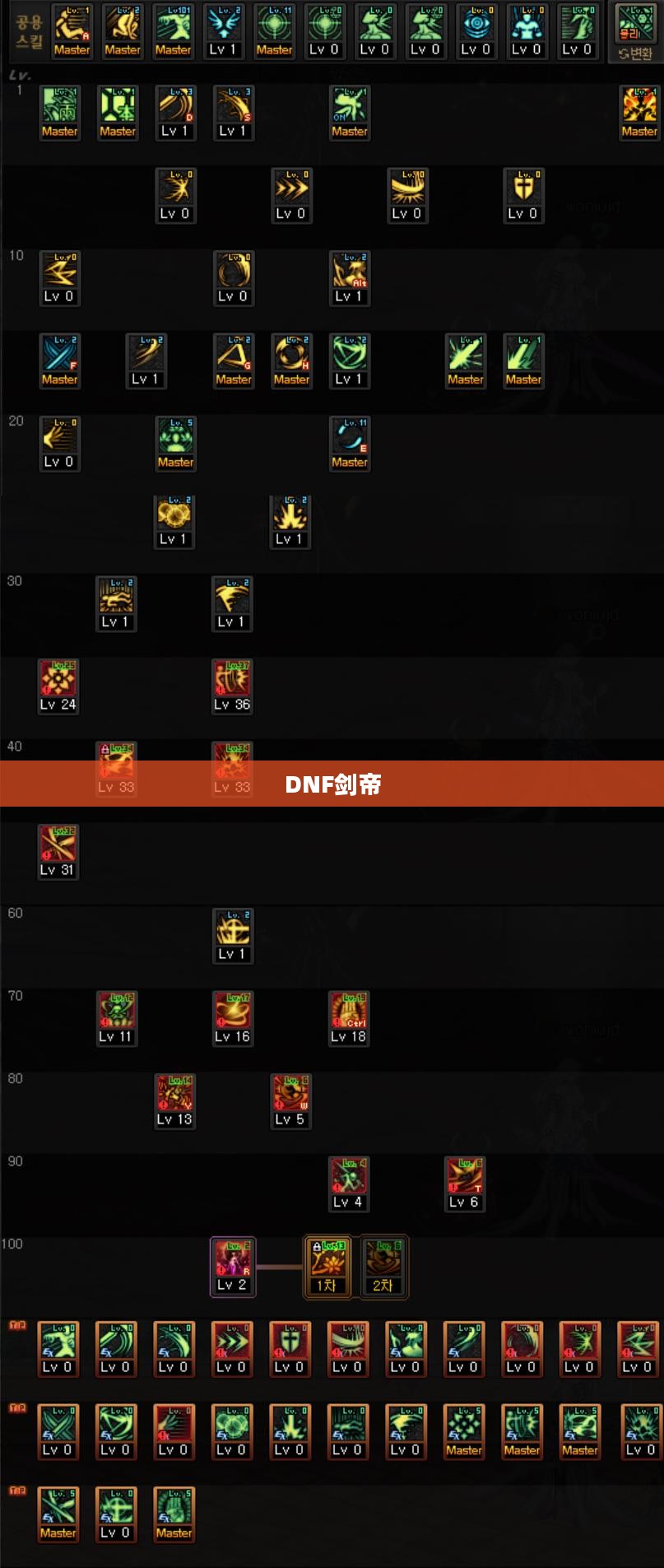 DNF剑帝加点攻略