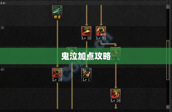 鬼泣加点攻略,技能配置与提升战力之道 鬼泣加点攻略,技能配置与提升战力之道
