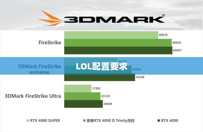 LOL配置要求详解，打造流畅游戏体验