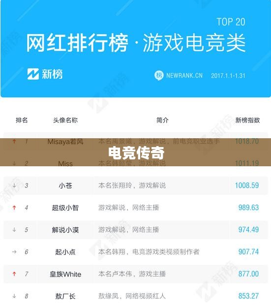 LOL小智本人的照片,探索电竞传奇的真实面貌 LOL小智本人的照片,探索电竞传奇的真实面貌