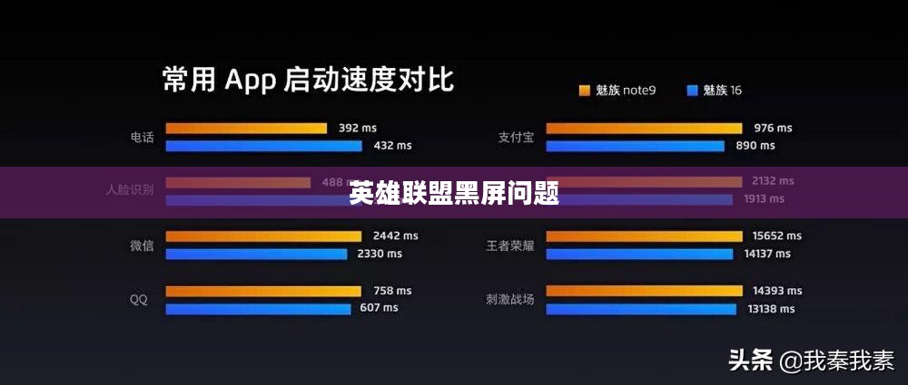 英雄联盟黑屏问题解析与解决策略 英雄联盟黑屏问题解析与解决策略