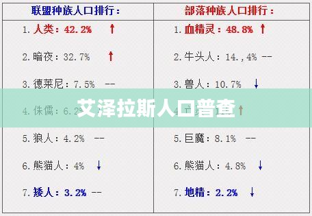 艾泽拉斯人口普查，揭示奇幻世界的种族多样性