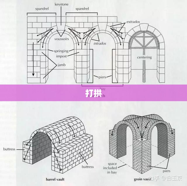 打拱,一种古老而独特的建筑技艺 打拱,一种古老而独特的建筑技艺