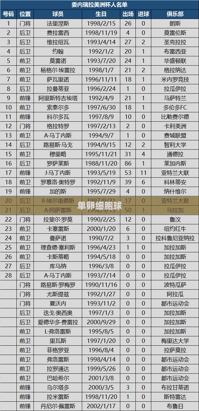 单卵细胞球，揭秘生命的神奇起点
