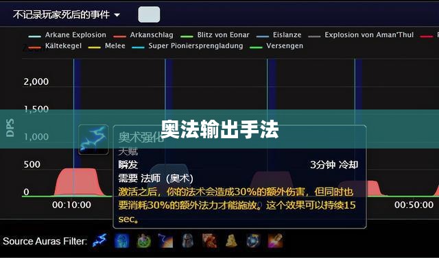 奥法输出手法，探索与解析