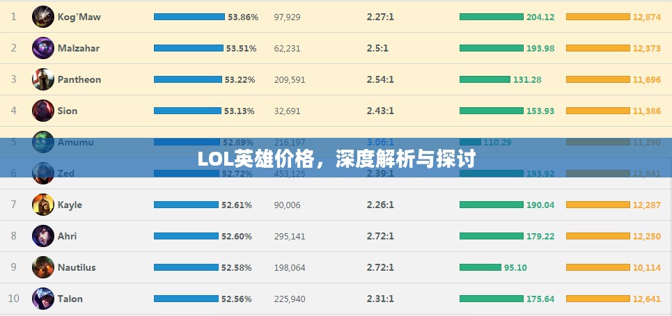 LOL英雄价格，深度解析与探讨