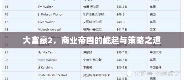 大富豪2,商业帝国的崛起与策略之道 大富豪2,商业帝国的崛起与策略之道