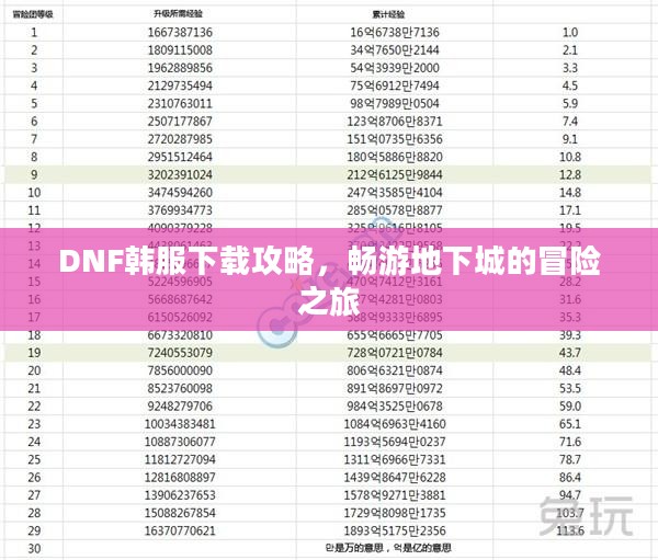 DNF韩服下载攻略,畅游地下城的冒险之旅 DNF韩服下载攻略,畅游地下城的冒险之旅