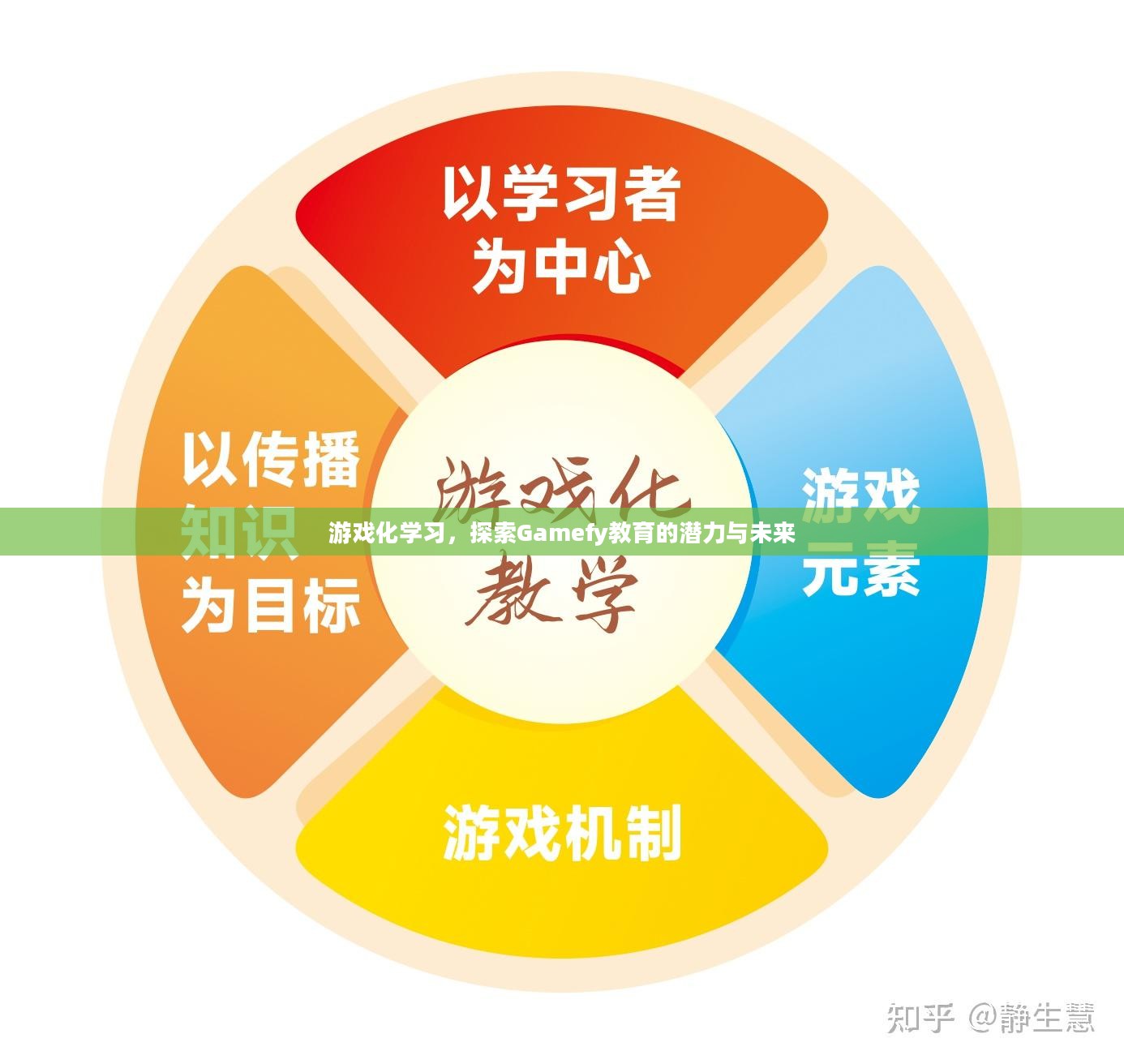 游戏化学习,探索Gamefy教育的潜力与未来 游戏化学习,探索Gamefy教育的潜力与未来