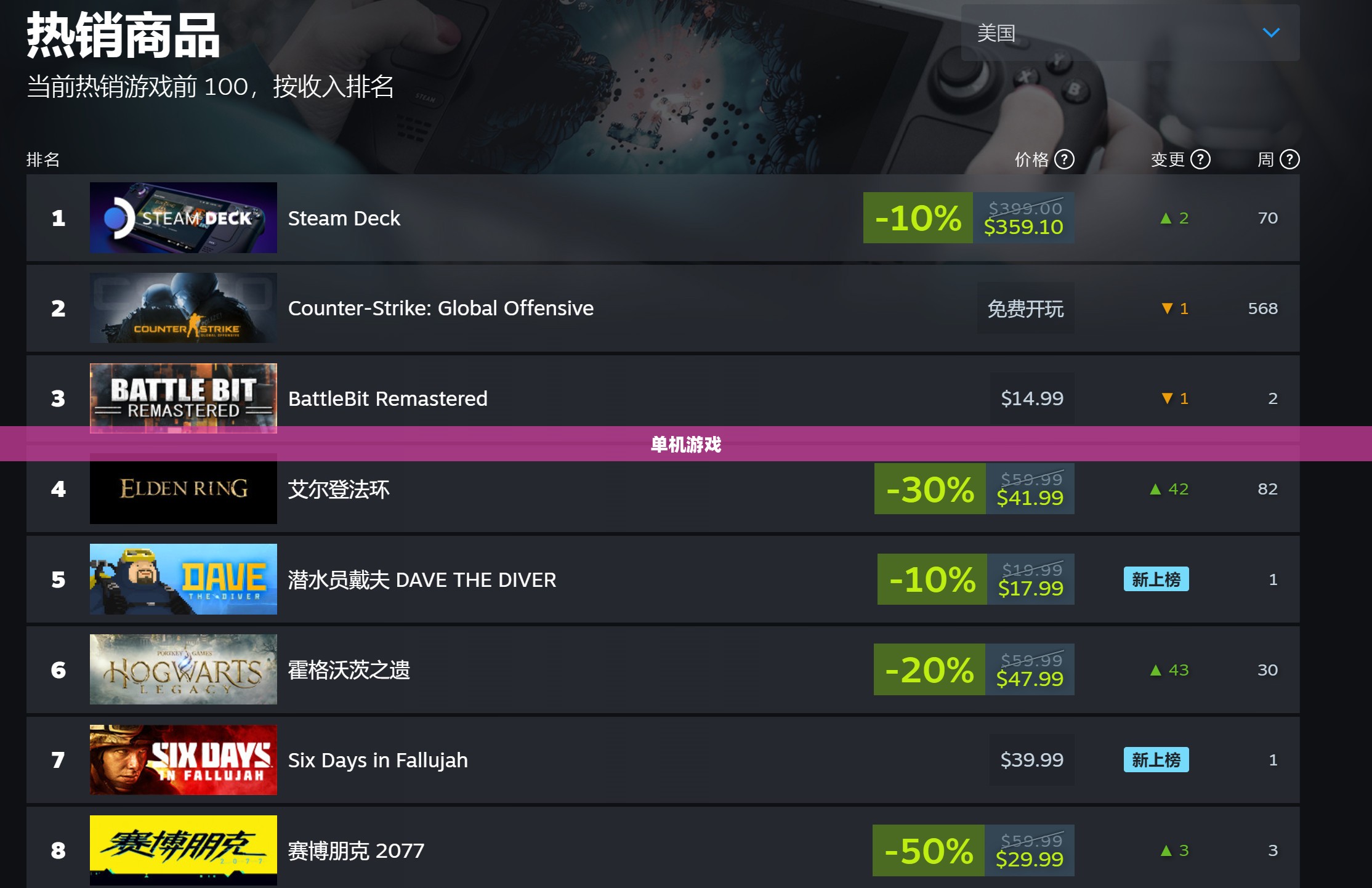好玩的单机游戏排行榜