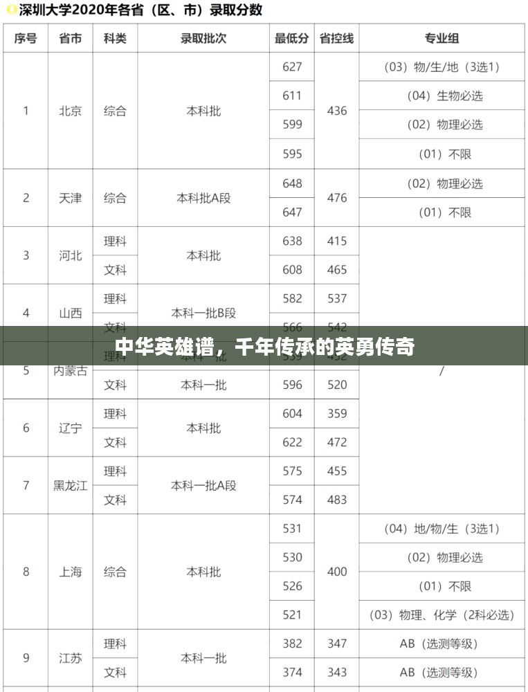 中华英雄谱，千年传承的英勇传奇