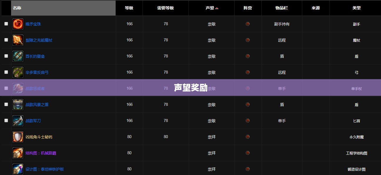 声望奖励，塑造卓越人生的动力源泉
