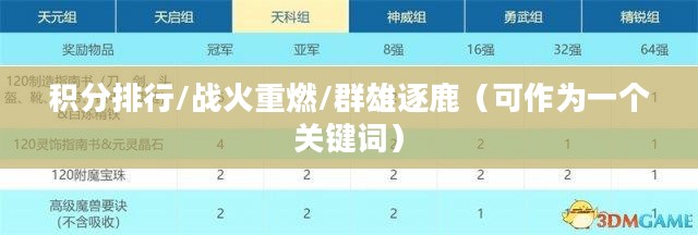 LPL春季赛积分排行，战火重燃，群雄逐鹿