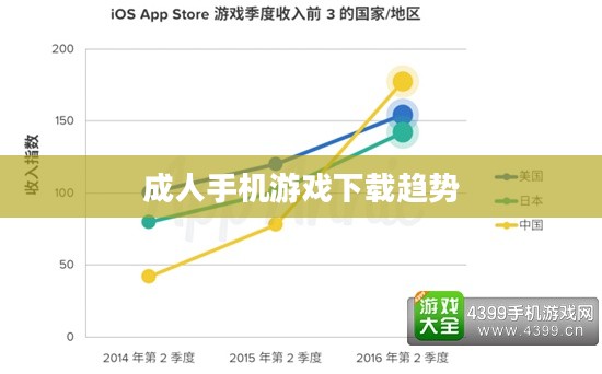 成人手机游戏下载，趋势、影响与策略分析