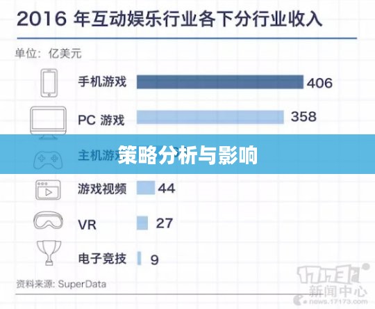 成人手机游戏下载,趋势、影响与策略分析 成人手机游戏下载,趋势、影响与策略分析
