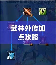 武林外传加点攻略，探索最佳属性分配之道