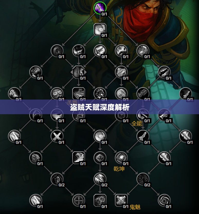 魔兽世界，盗贼天赋的深度解析