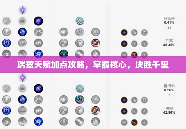 瑞兹天赋加点攻略,掌握核心,决胜千里 瑞兹天赋加点攻略,掌握核心,决胜千里