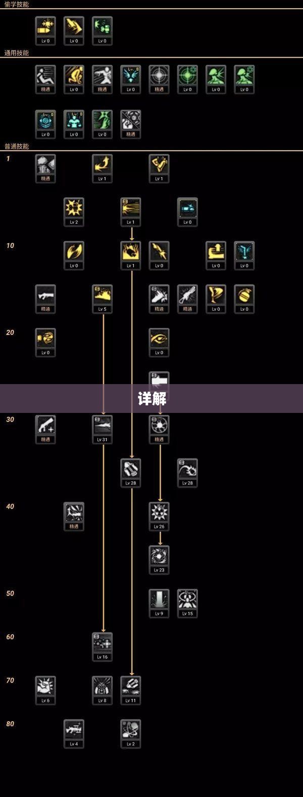 DNF大枪连招技巧详解 DNF大枪连招技巧详解