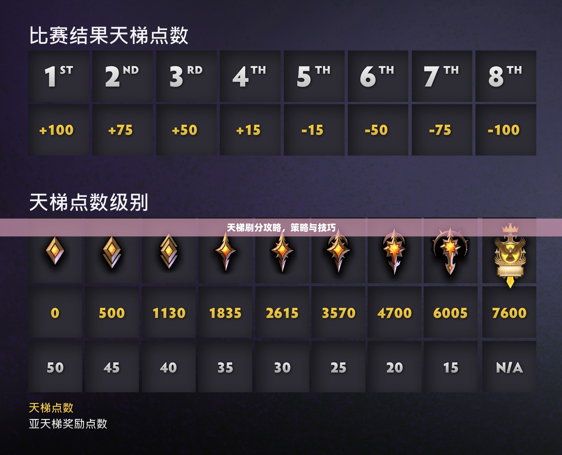 天梯刷分攻略,策略与技巧 天梯刷分攻略,策略与技巧