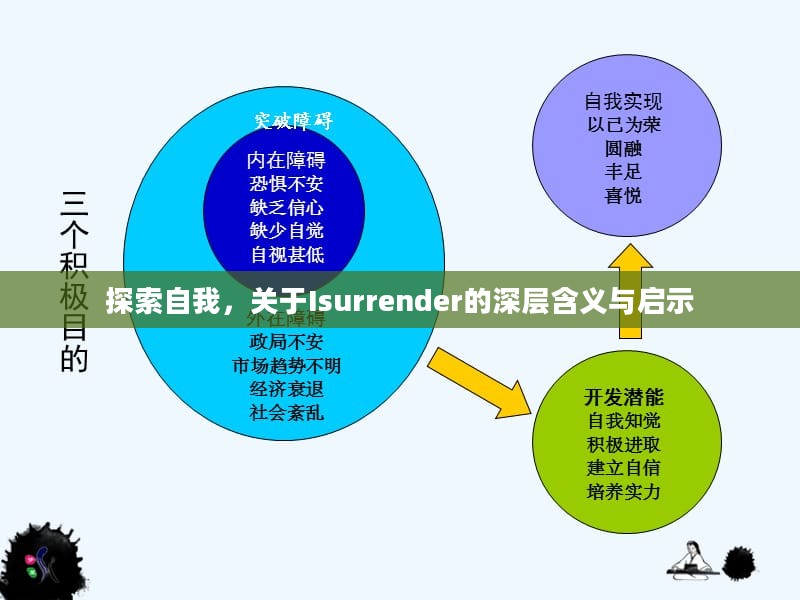 探索自我，关于Isurrender的深层含义与启示