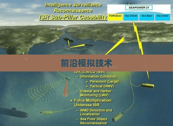 鱼雷模拟器,模拟技术的前沿应用与实践 鱼雷模拟器,模拟技术的前沿应用与实践