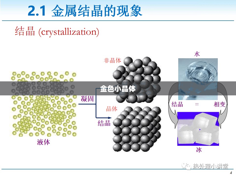 金色小晶体的获取方法与途径