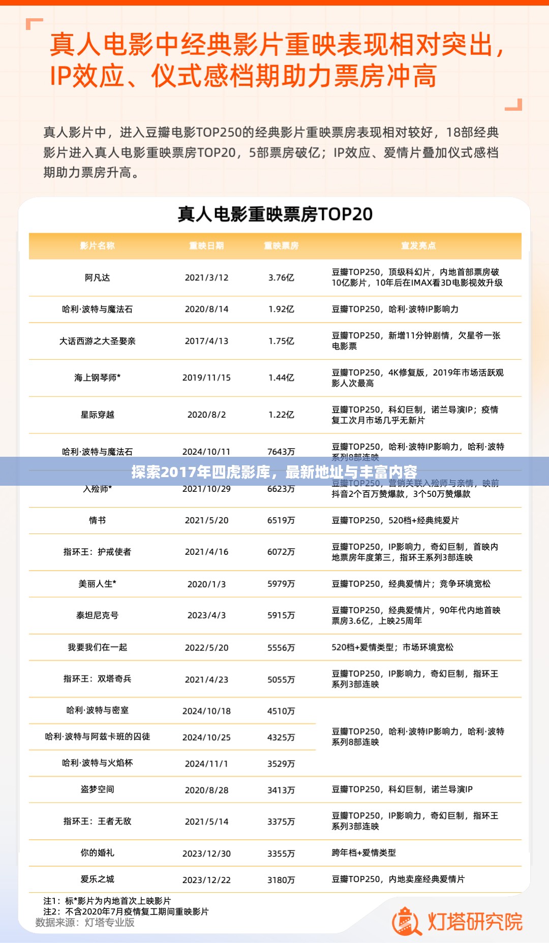 探索2017年四虎影库，最新地址与丰富内容