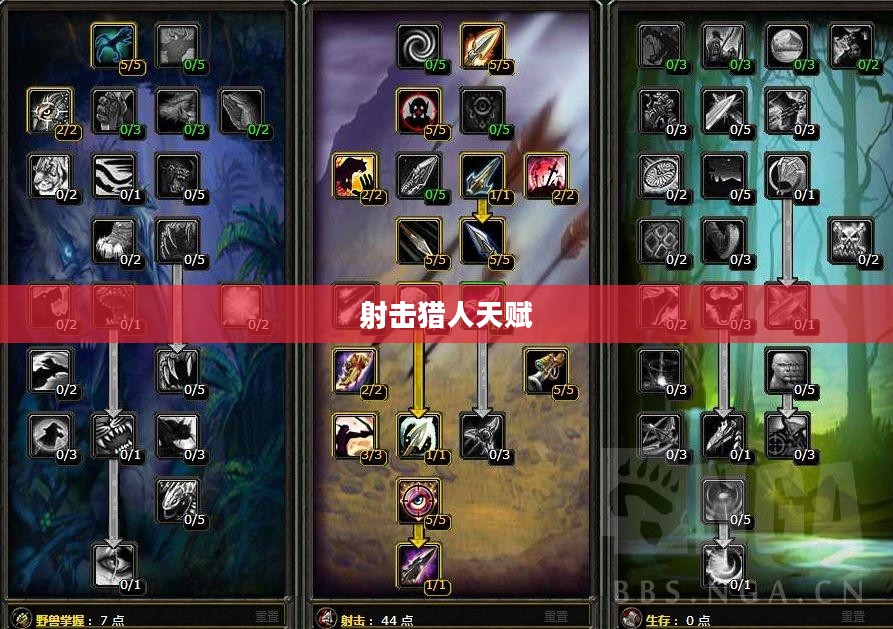 Wow射击猎人天赋,深度解析与策略应用 Wow射击猎人天赋,深度解析与策略应用