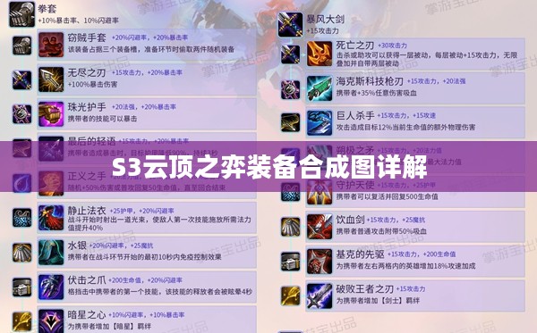 S3云顶之弈装备合成图详解 S3云顶之弈装备合成图详解