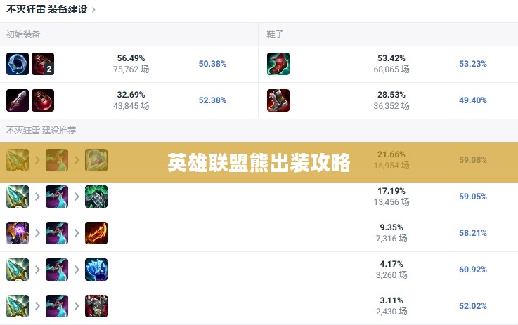 英雄联盟熊出装攻略