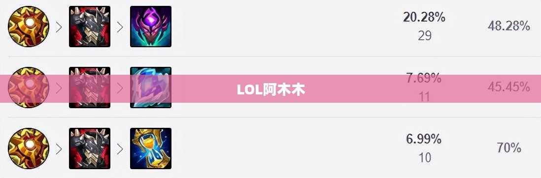 LOL阿木木出装攻略