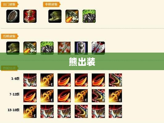 熊出装，游戏策略与英雄定位的独特魅力