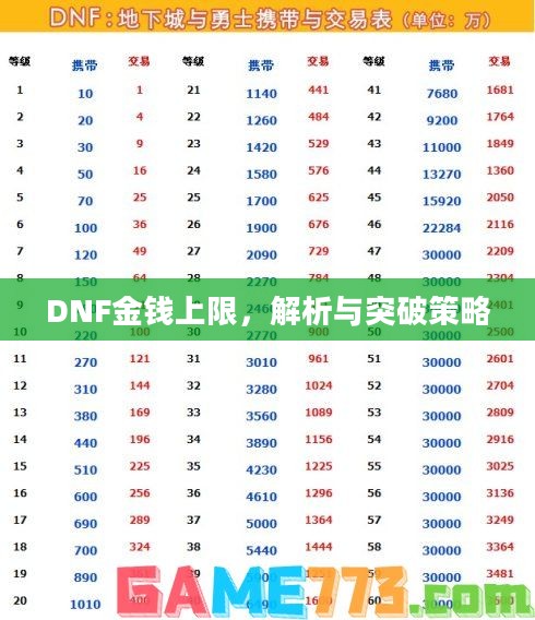 DNF金钱上限，解析与突破策略