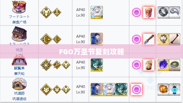 FGO万圣节复刻攻略，轻松应对，获取丰厚奖励