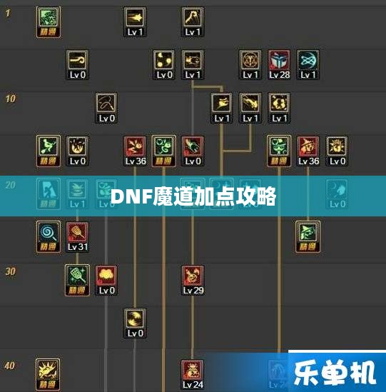 DNF魔道加点攻略,技能分配与属性强化之道 DNF魔道加点攻略,技能分配与属性强化之道