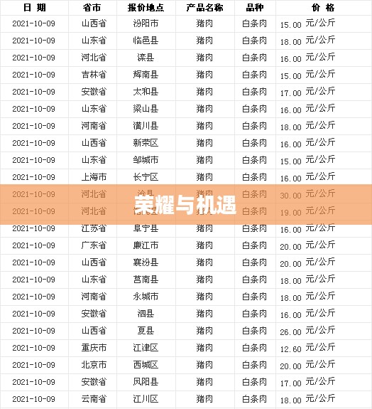 LOL 1月幸运召唤师，荣耀与机遇的集结