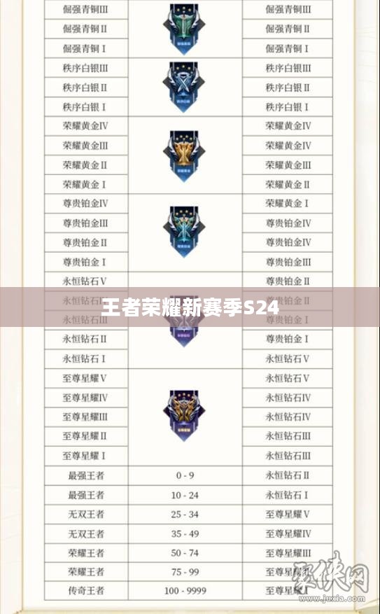 王者荣耀新赛季S24开始时间详解 王者荣耀新赛季S24开始时间详解